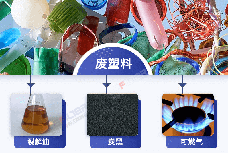 自動化廢舊輪胎裂解設備有哪些？