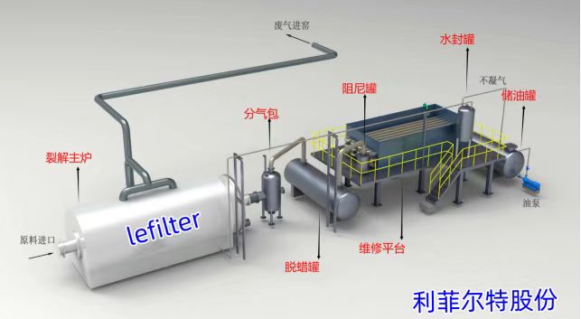輪胎油精煉成柴油的過程中，如何控制產(chǎn)品質(zhì)量？
